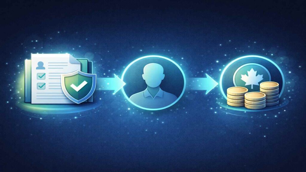 Step-by-step diagram of how final expenses insurance works in Canada